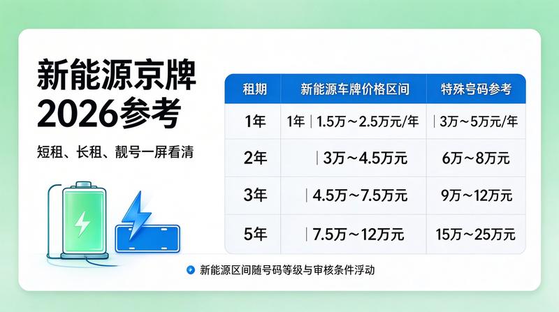 闲置指标租赁避坑指南