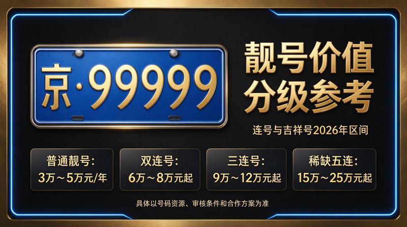 2026年北京车指标业务场景图